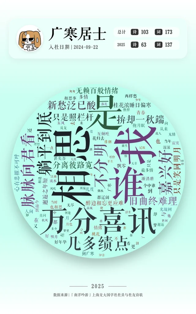 广寒居士's portrait