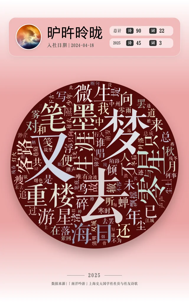 昈旿昤昽's portrait