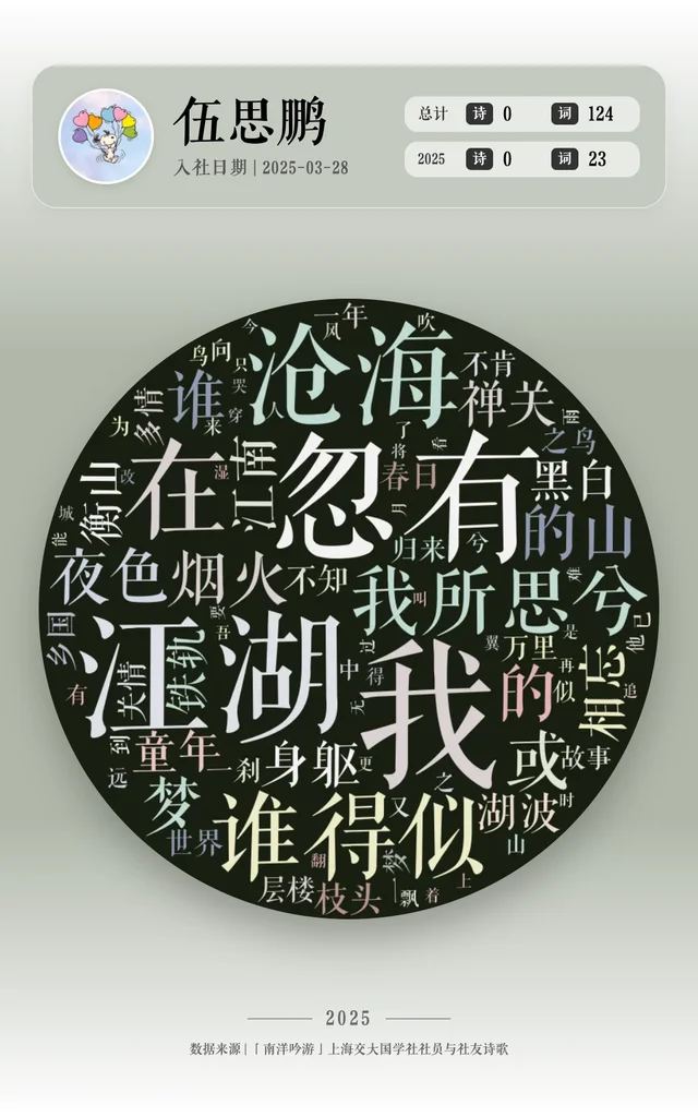 伍思鹏's portrait