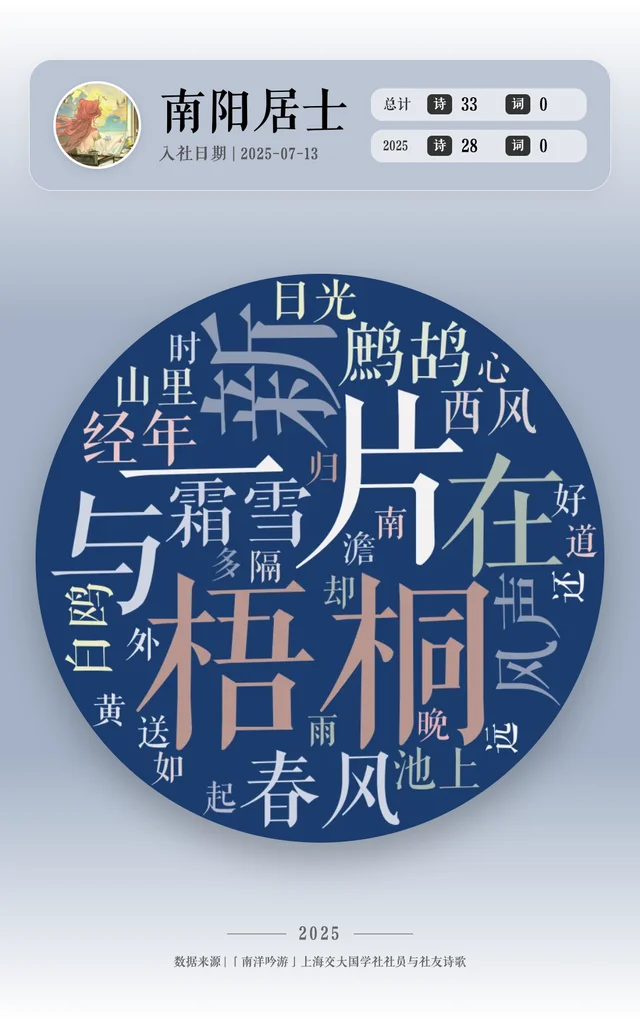 南阳居士's portrait