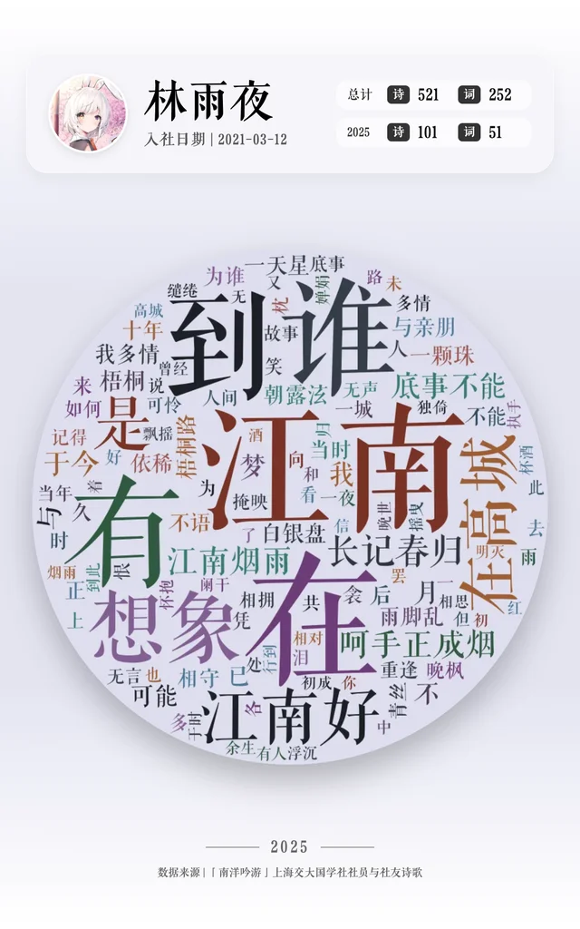 林雨夜 的作品词云