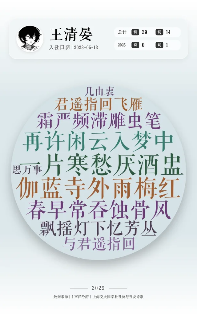 王清晏 的作品词云