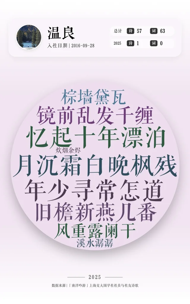 温良 的作品词云