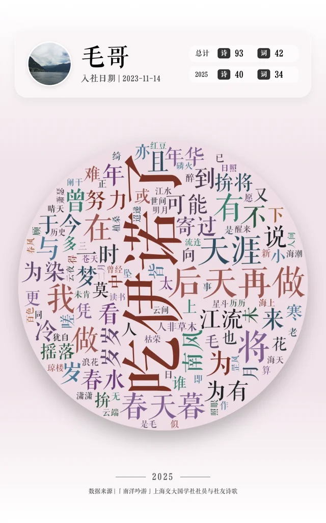 毛哥 的作品词云