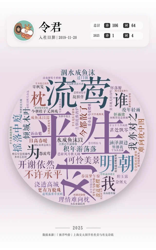 令君 的作品词云