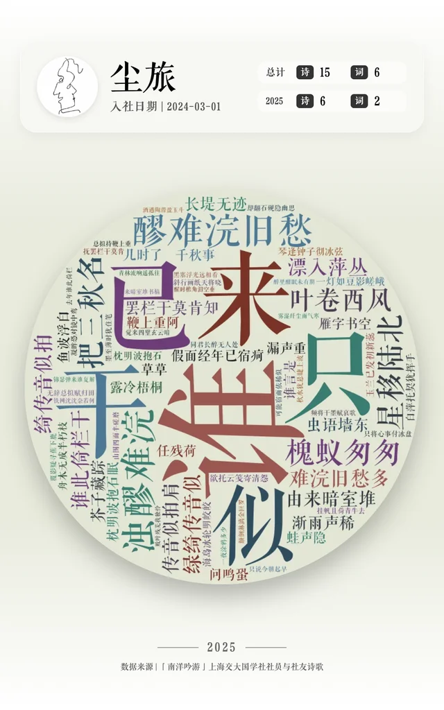 尘旅's portrait
