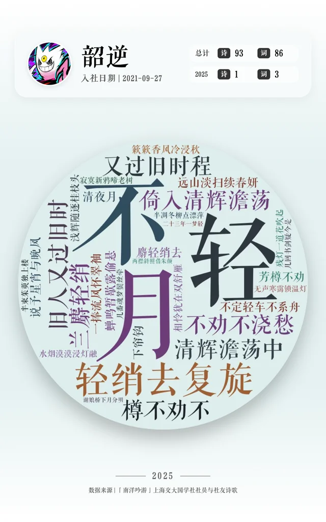 韶逆 的作品词云