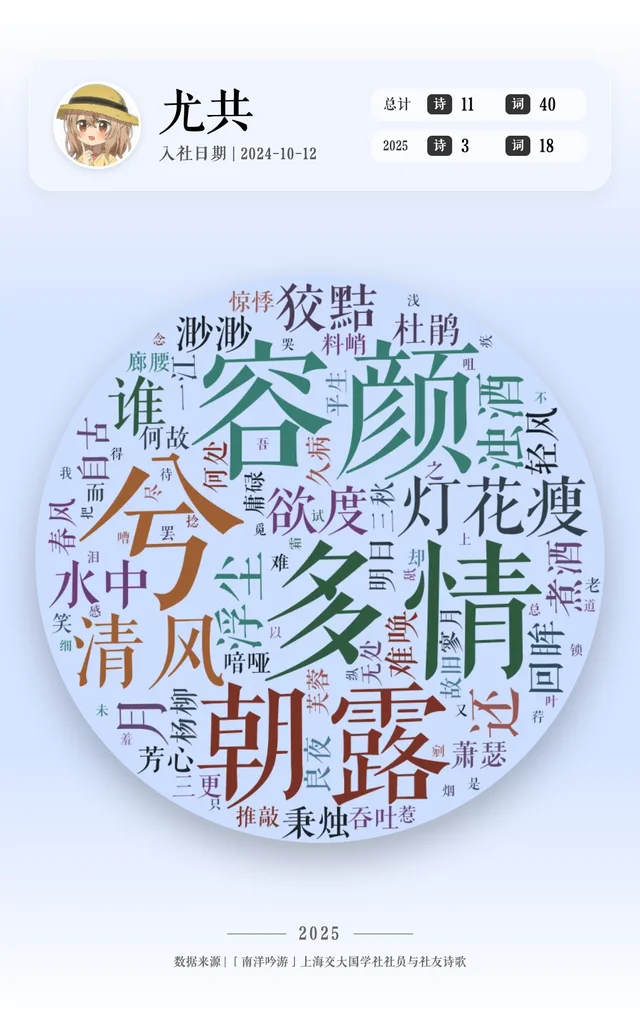 尤共 的作品词云
