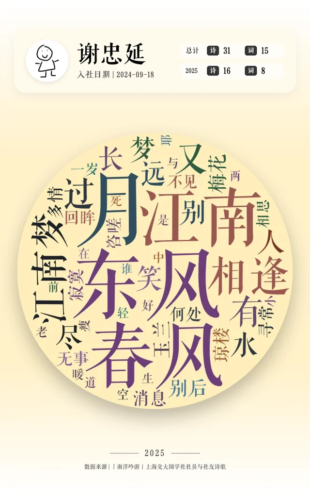 谢忠延 的作品词云