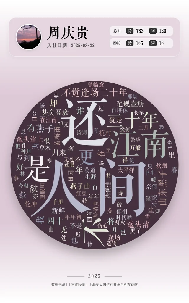 周庆贵's portrait
