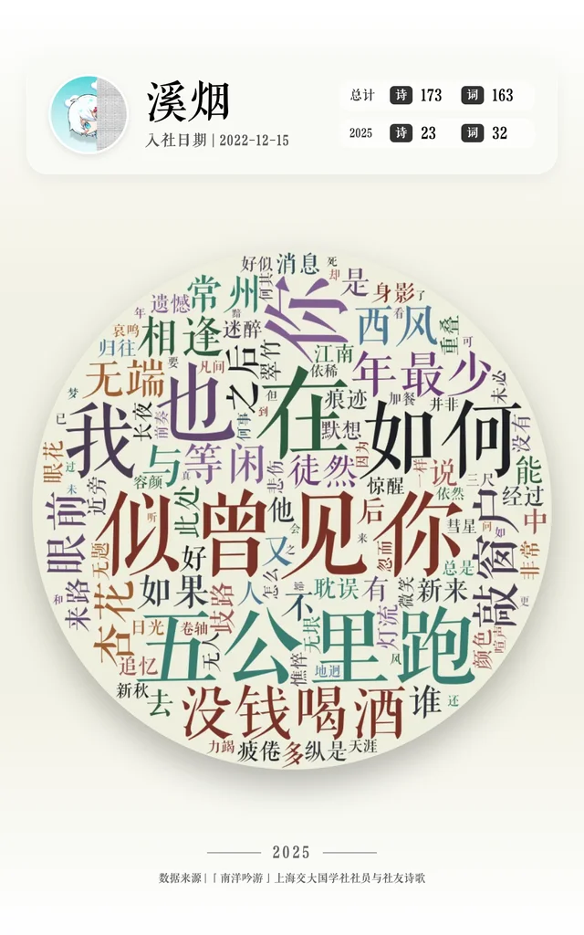 溪烟 的作品词云
