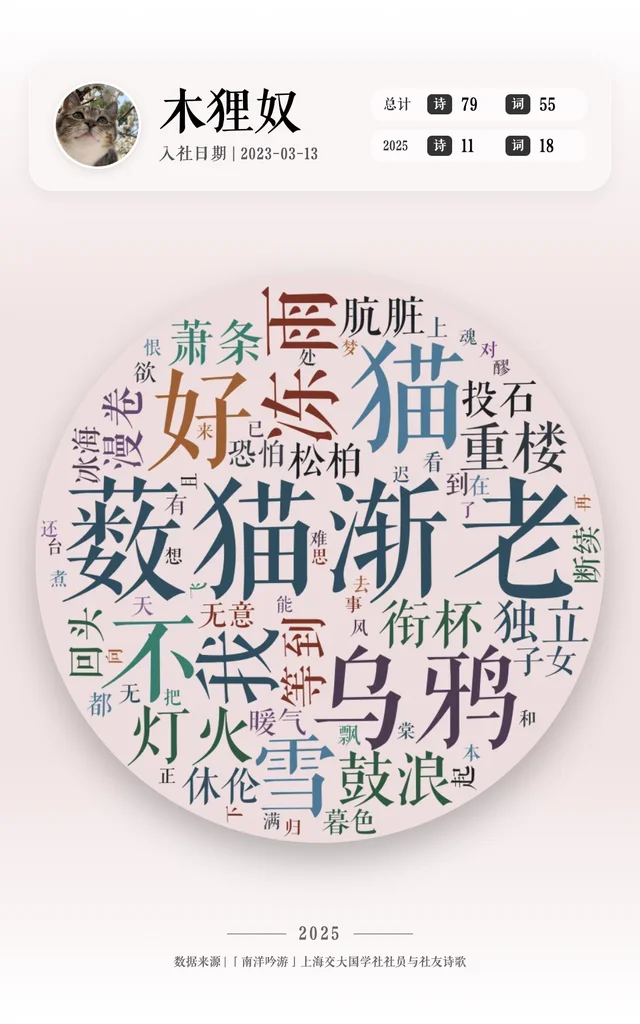 木狸奴 的作品词云