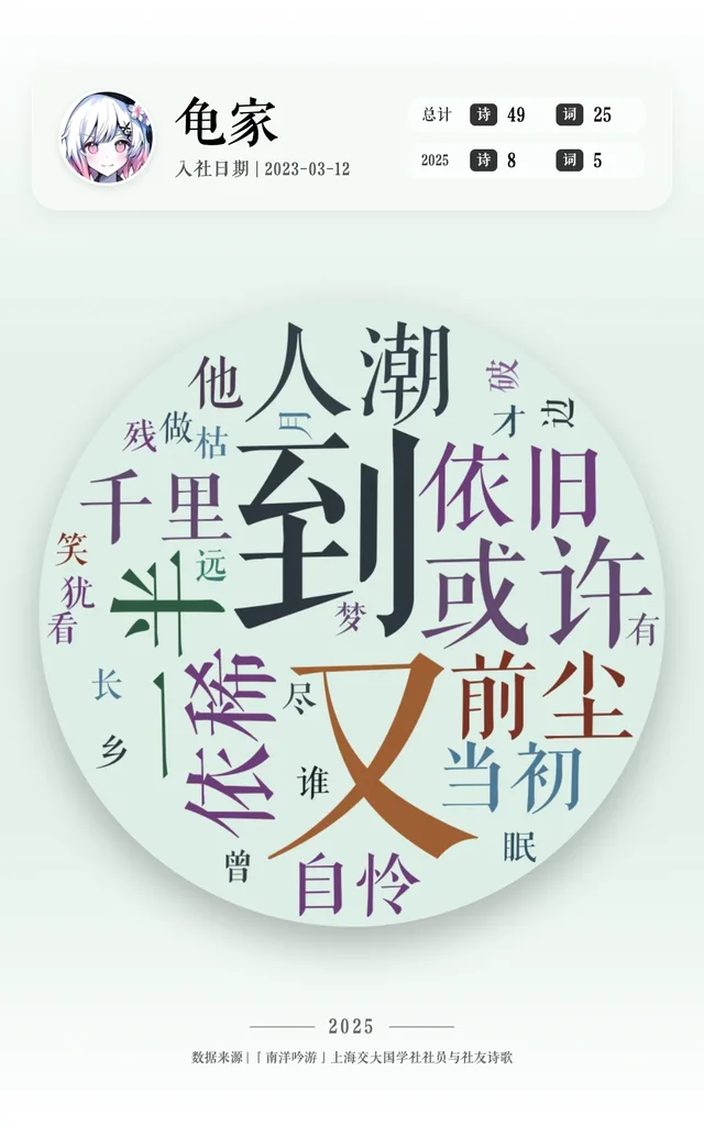 龟家 的作品词云