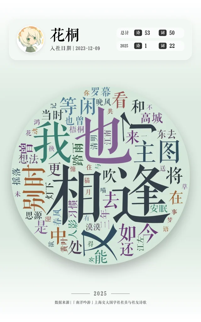 花桐 的作品词云
