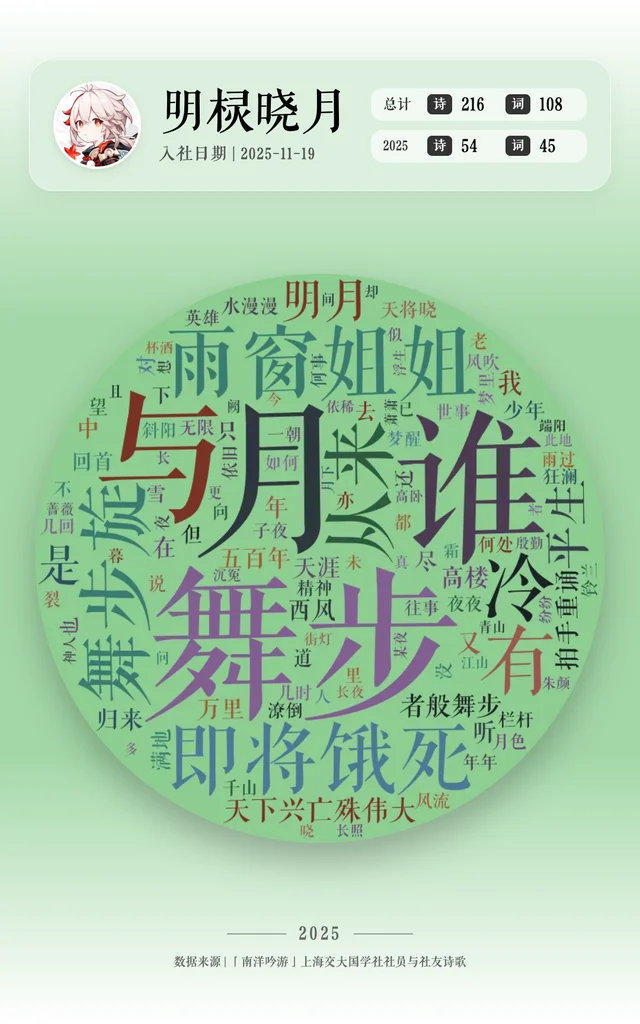 明棂晓月 的作品词云