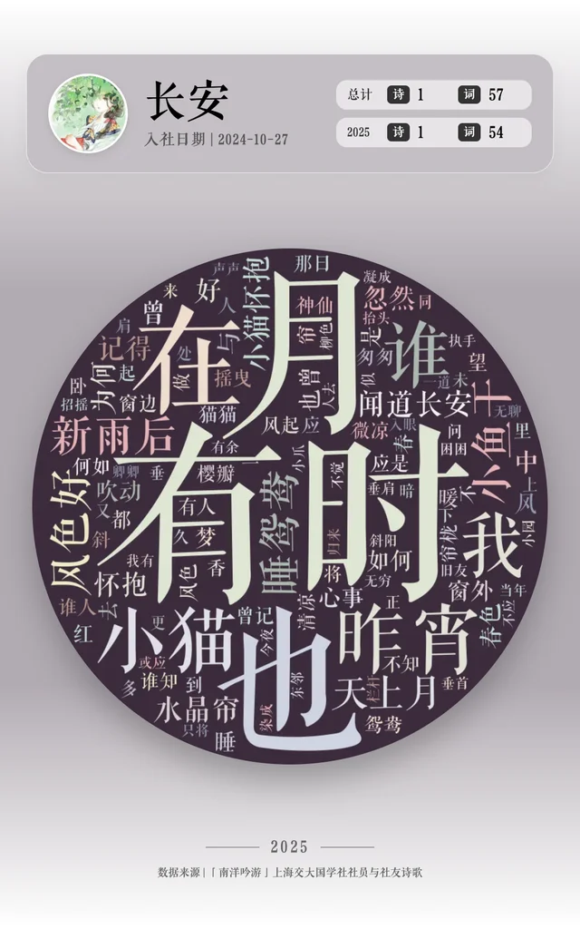 长安 的作品词云