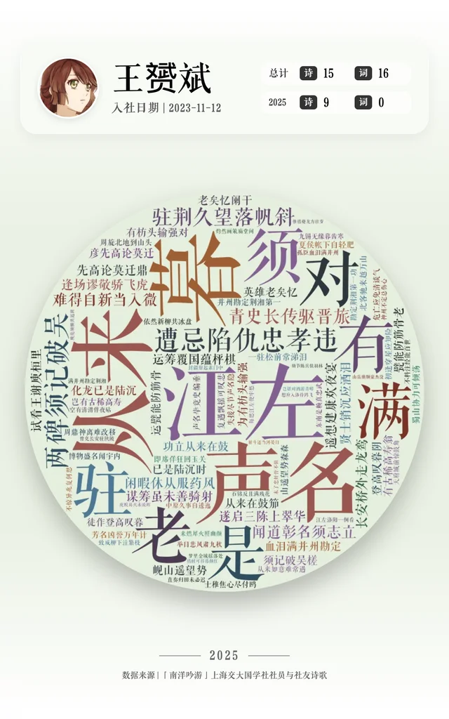 王赟斌 的作品词云